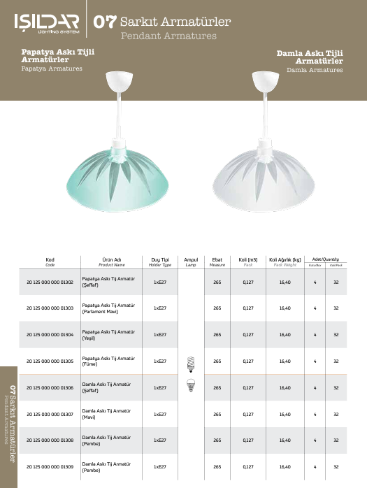 drip bulbs